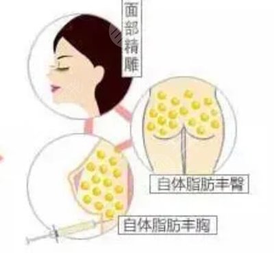 重庆爱德华医院整形好吗价格表
