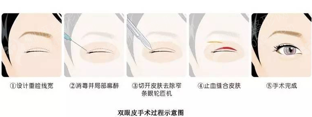 重庆爱德华医院图片