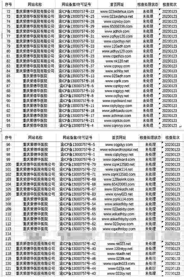 重庆爱德华医院48个空壳网站被注销 员工:股东扯皮导致一度停业