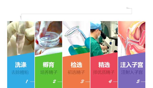 人工授精_重庆不孕不育去哪里好?人工受精安全吗- 重庆爱德华医院不孕不育科
